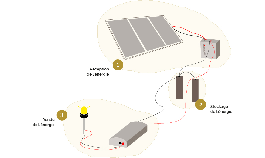 R cup ration de batteries Re cuperation batteries - fonctionnement.jpg